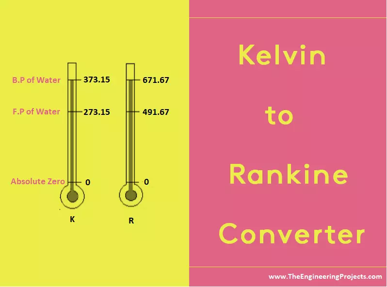 Convert -40^(@)F into Celsius and Kelvin scale