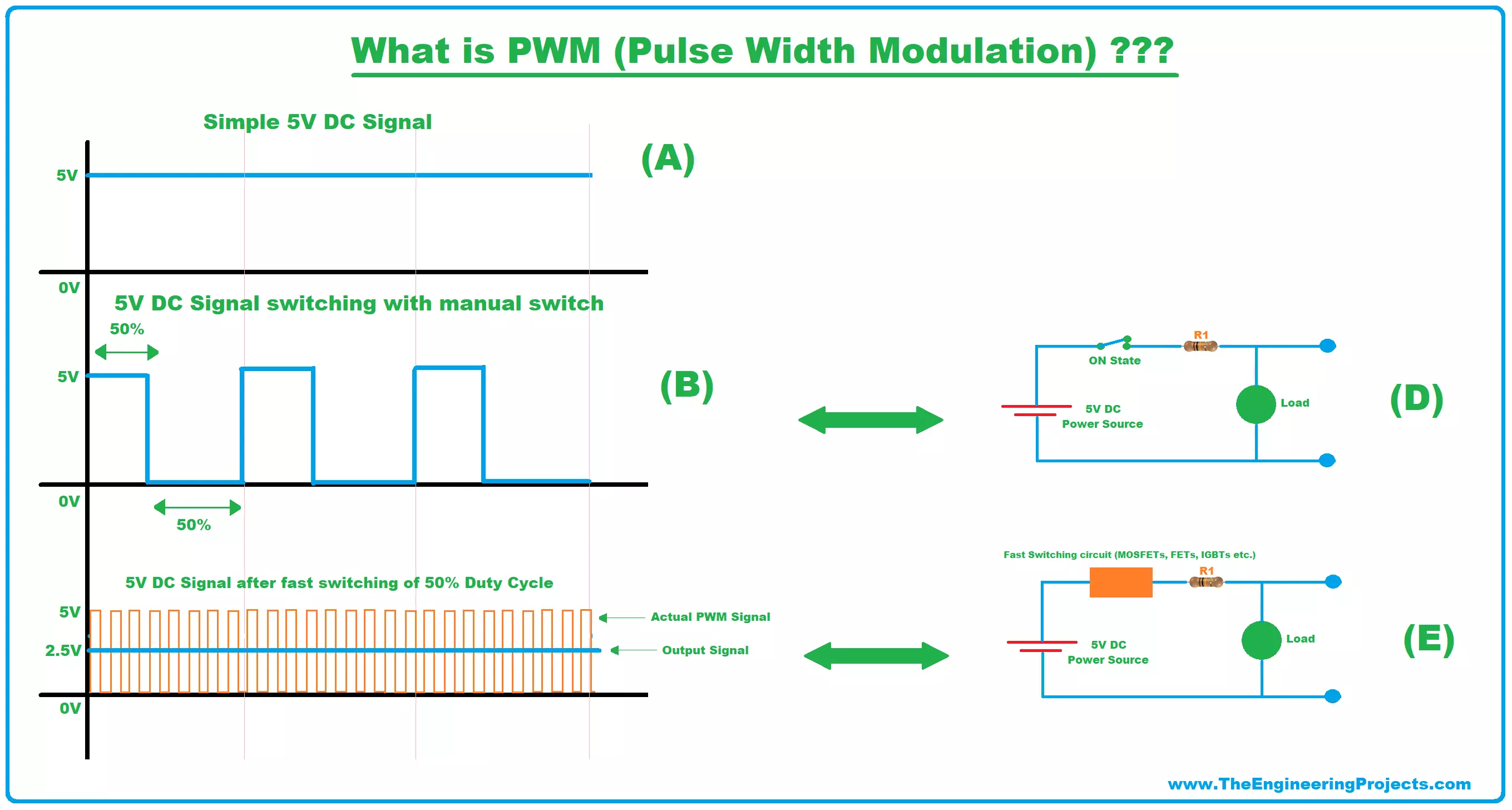 Introduction to PWM (Pulse Width Modulation) - Engineering