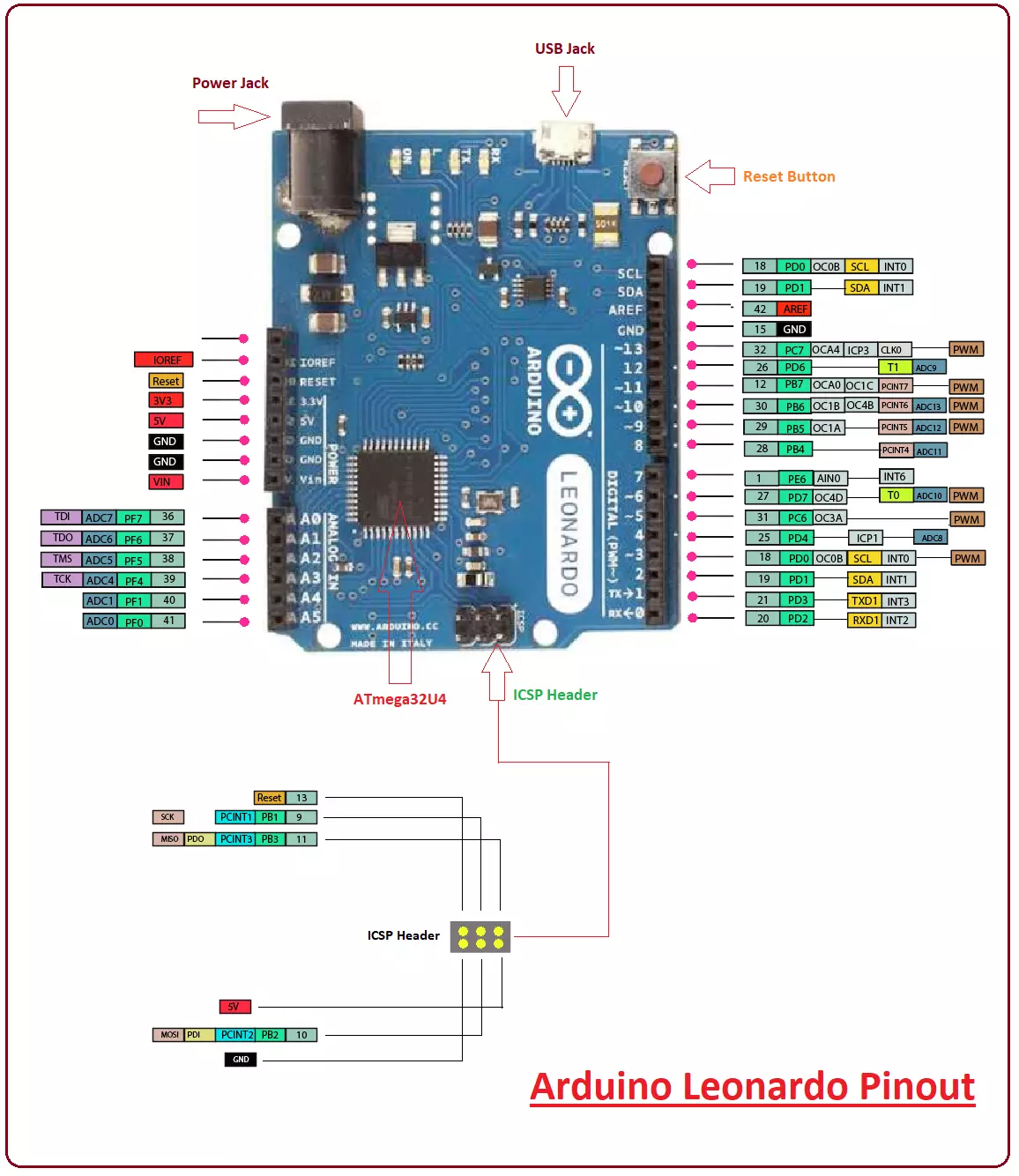 Leonardo  Arduino Documentation