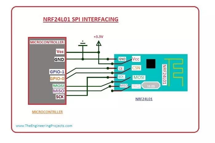 Wireless Connection in Microcontrollers Using nRF24L01