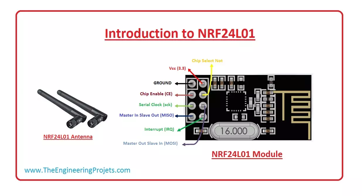 NRF24L01 Arduino Interfacing - The Engineering Projects