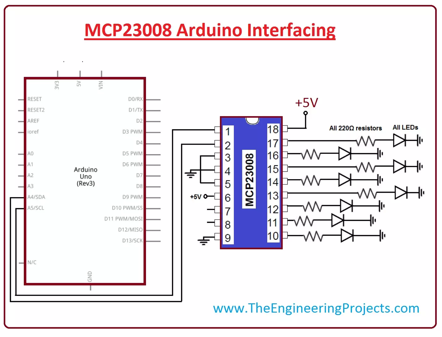 MCP23008 I2C Mit Sockel – 8-bit I/O Port Expander, DIP18, 1,8–5,5V