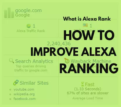 La ciudad volatilidad Hacia abajo How to Improve Alexa Ranking | What is Alexa Rank - The Engineering Projects