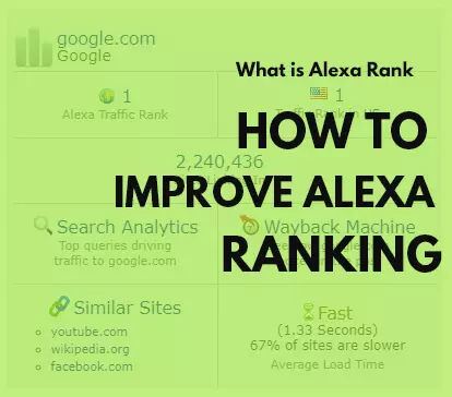 La ciudad volatilidad Hacia abajo How to Improve Alexa Ranking | What is Alexa Rank - The Engineering Projects La ciudad volatilidad Hacia abajo How to Improve Alexa Ranking | What is Alexa Rank - The Engineering Projects