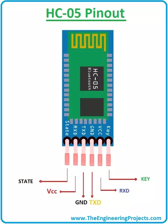 Hc5. HC-05 Bluetooth модуль Datasheet. Bluetooth модуль HC-05 схема подключения. HC-05 pinout. Блютуз модуль HC-05 распиновка.