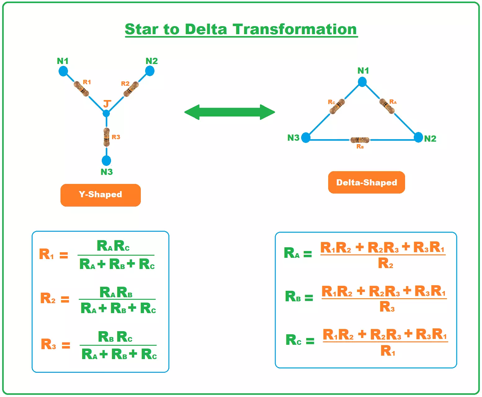 DELTA 2 Tutorials - How to Use DELTA 2 