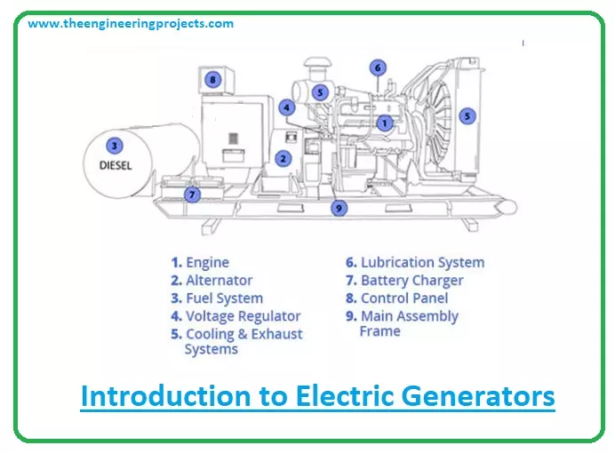 The electric clearance generator