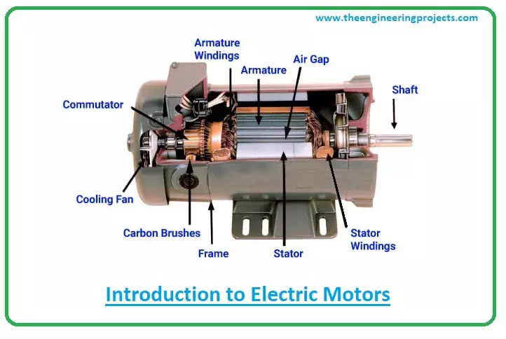 How does an Electric Motor work? DC Motor explained 