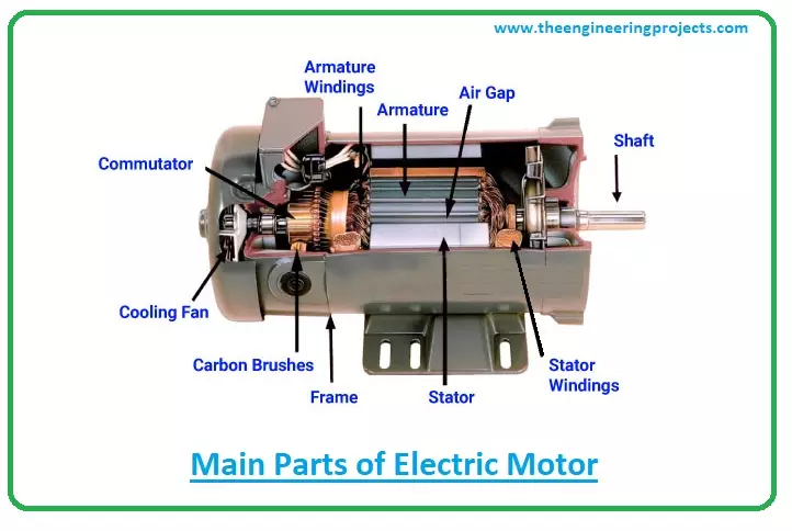 Armature: Definition, Function And Parts (Electric Motor & Generator)
