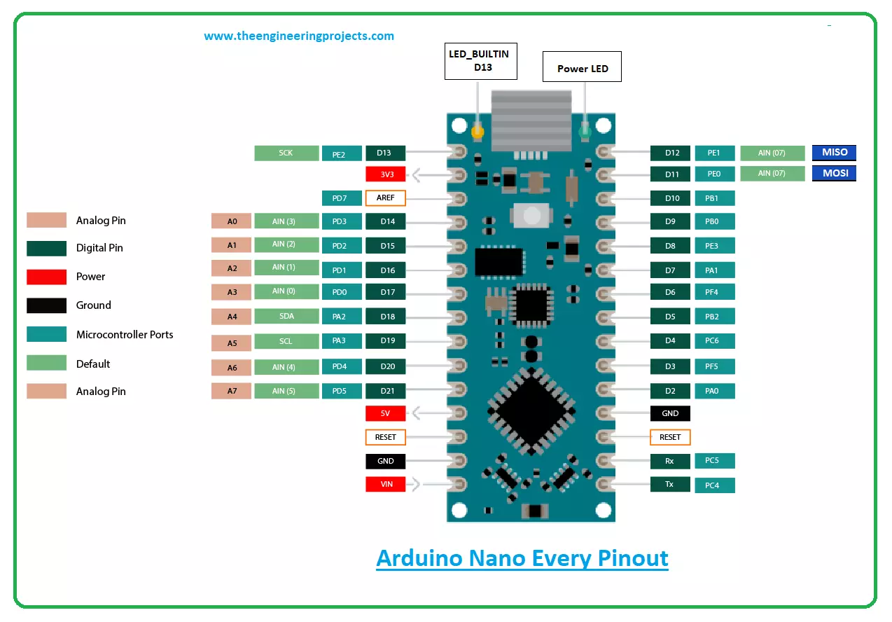 Порты ардуино нано. Pin 2 Arduino Nano. Nano v3 pinout. Схема ардуино нано atmega328p. TX RX Arduino Nano.