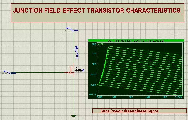 Tutorial - Field Effects