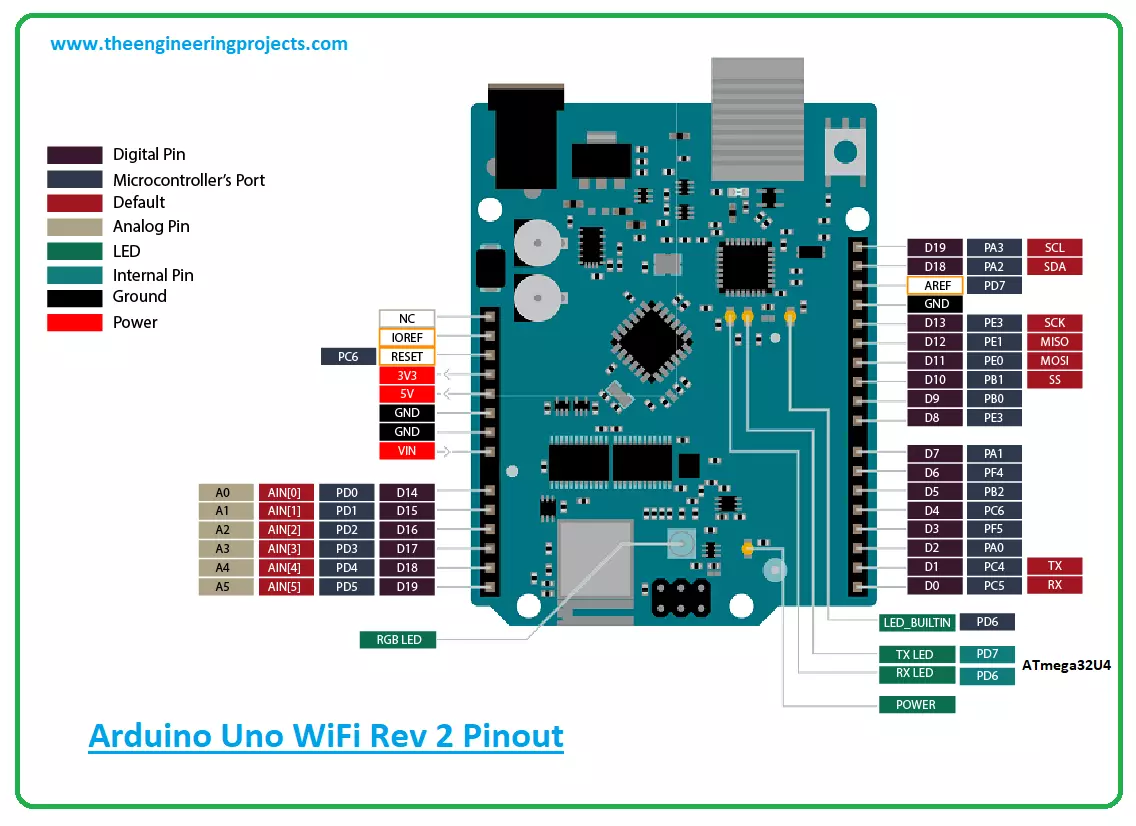 Arduino UNO Wi-fi Rev Pinout And Specification, 40% OFF