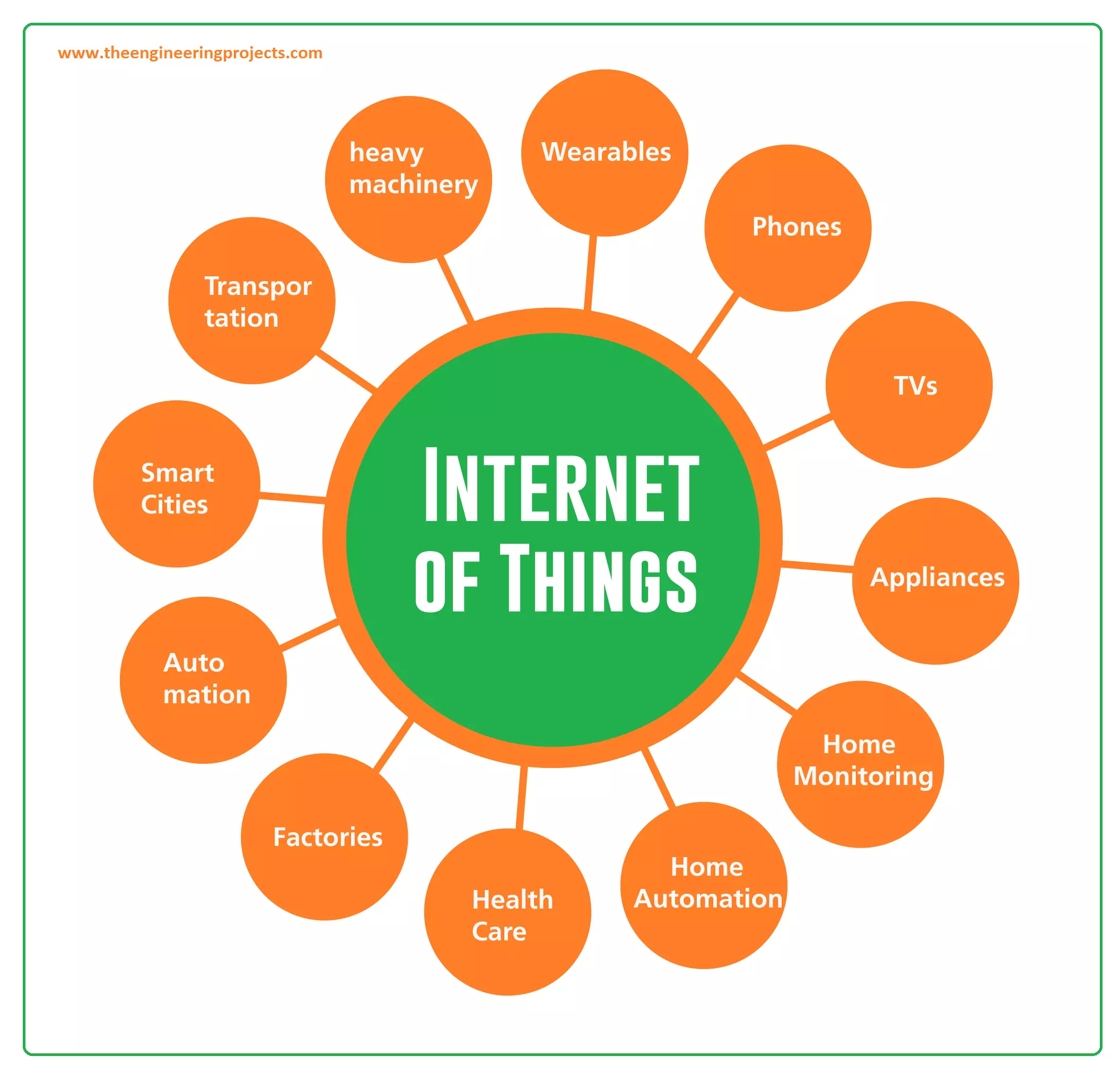 What is the IoT? Everything you need to know about the Internet of