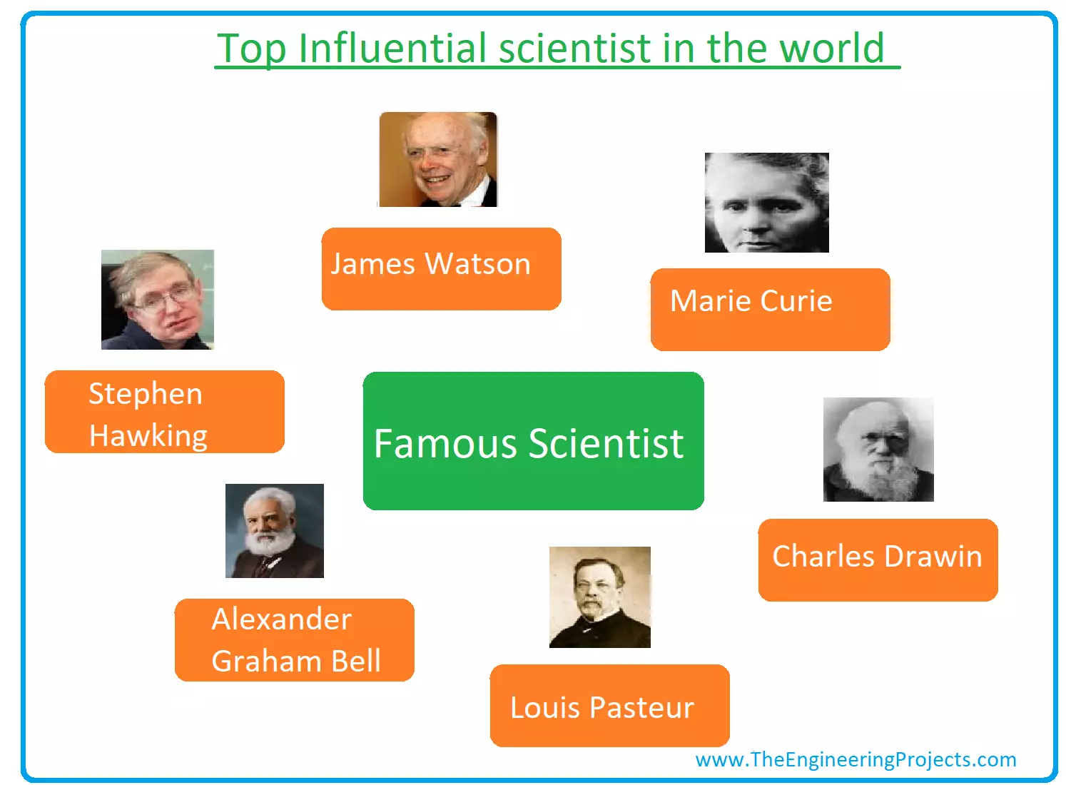 Famous Inventions and Inventors in Different Fields