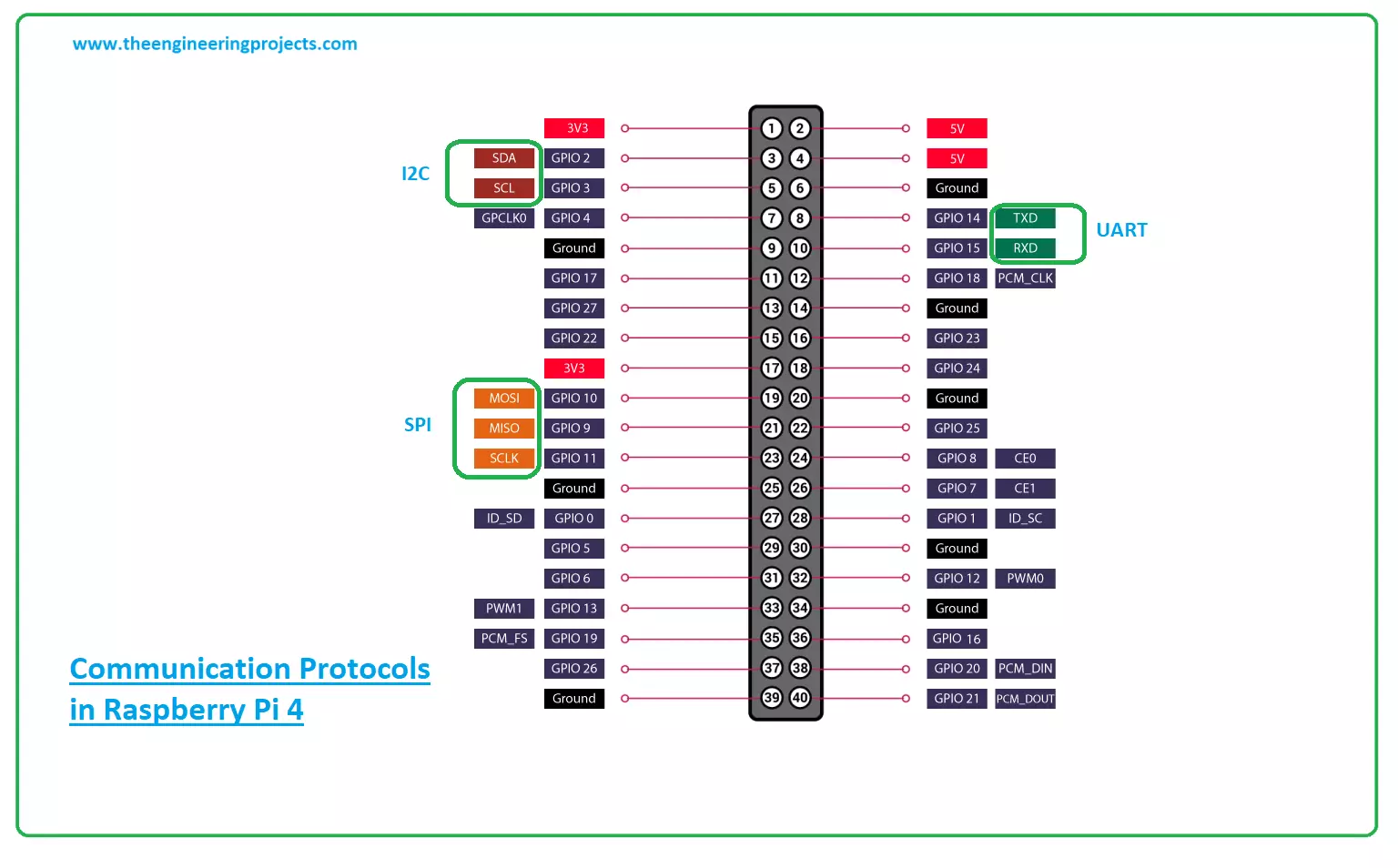 Introduction To Raspberry Pi Pinout Working Pinout