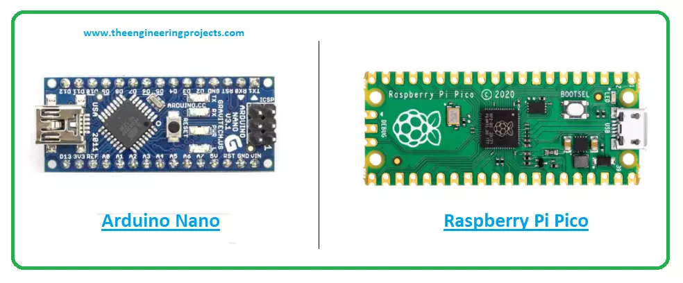 Raspberry Pi Pico Pinout, Datasheet, and Specifications