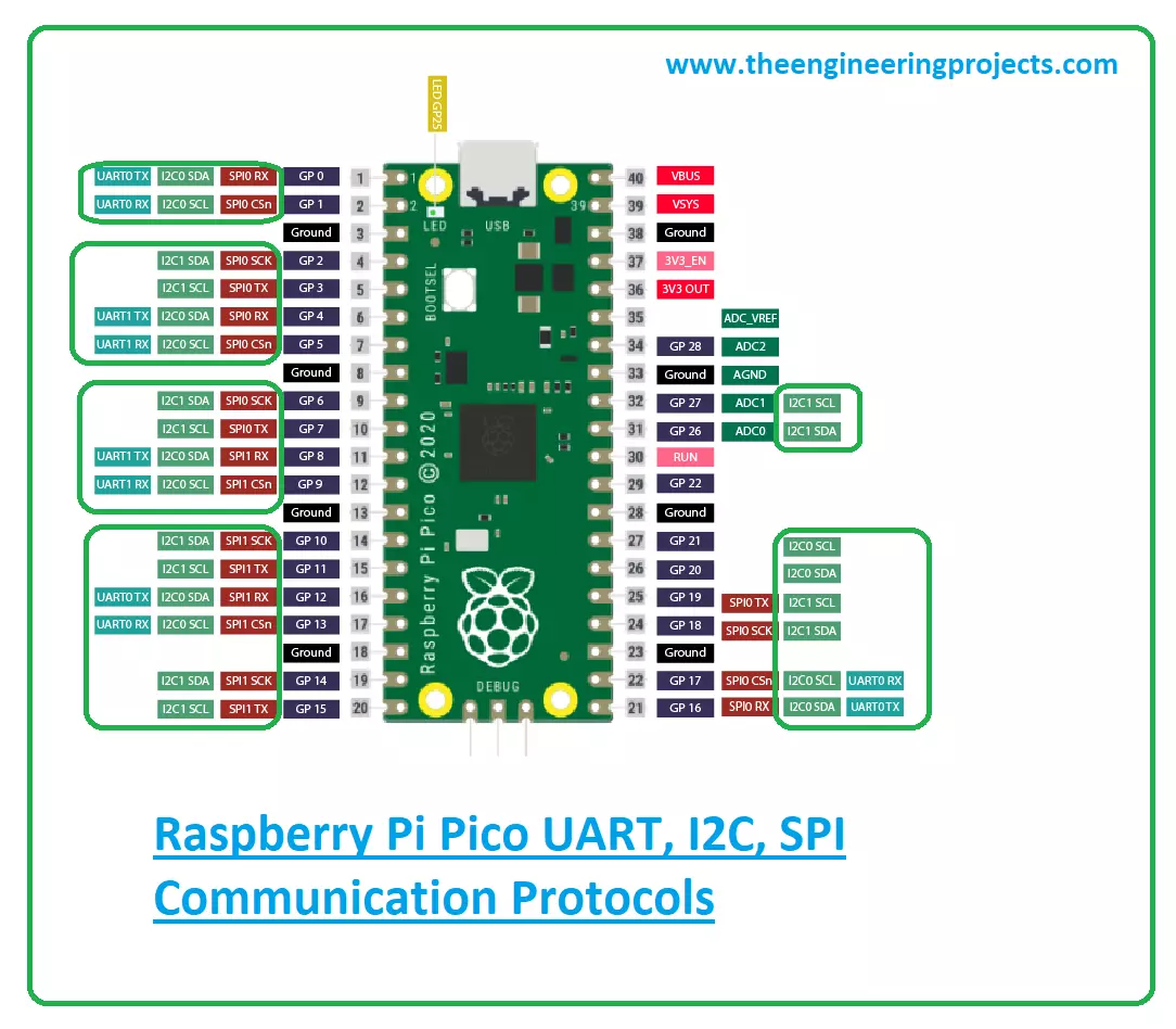 Raspberry Pi Pico W Pinout, Datasheet, Features, Specs