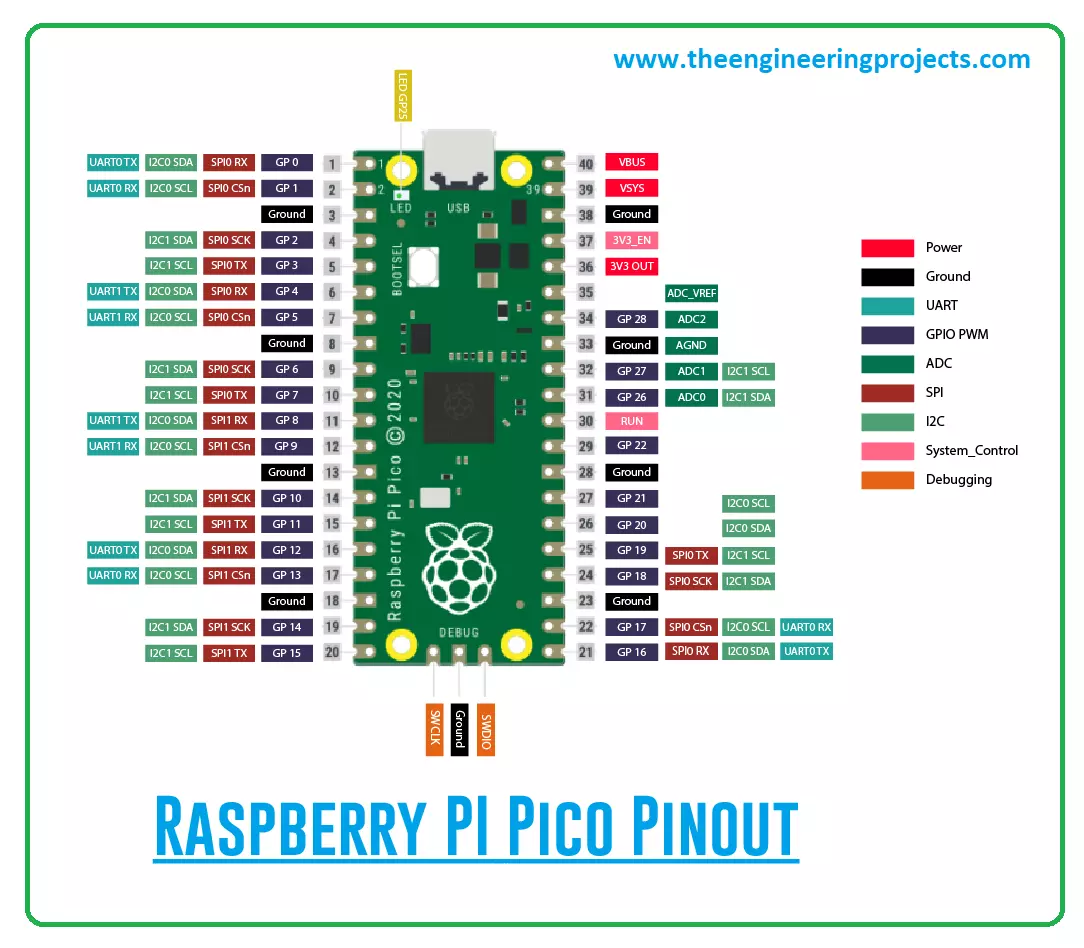 Raspberry Pi Pico: Read Analog Inputs (Arduino)
