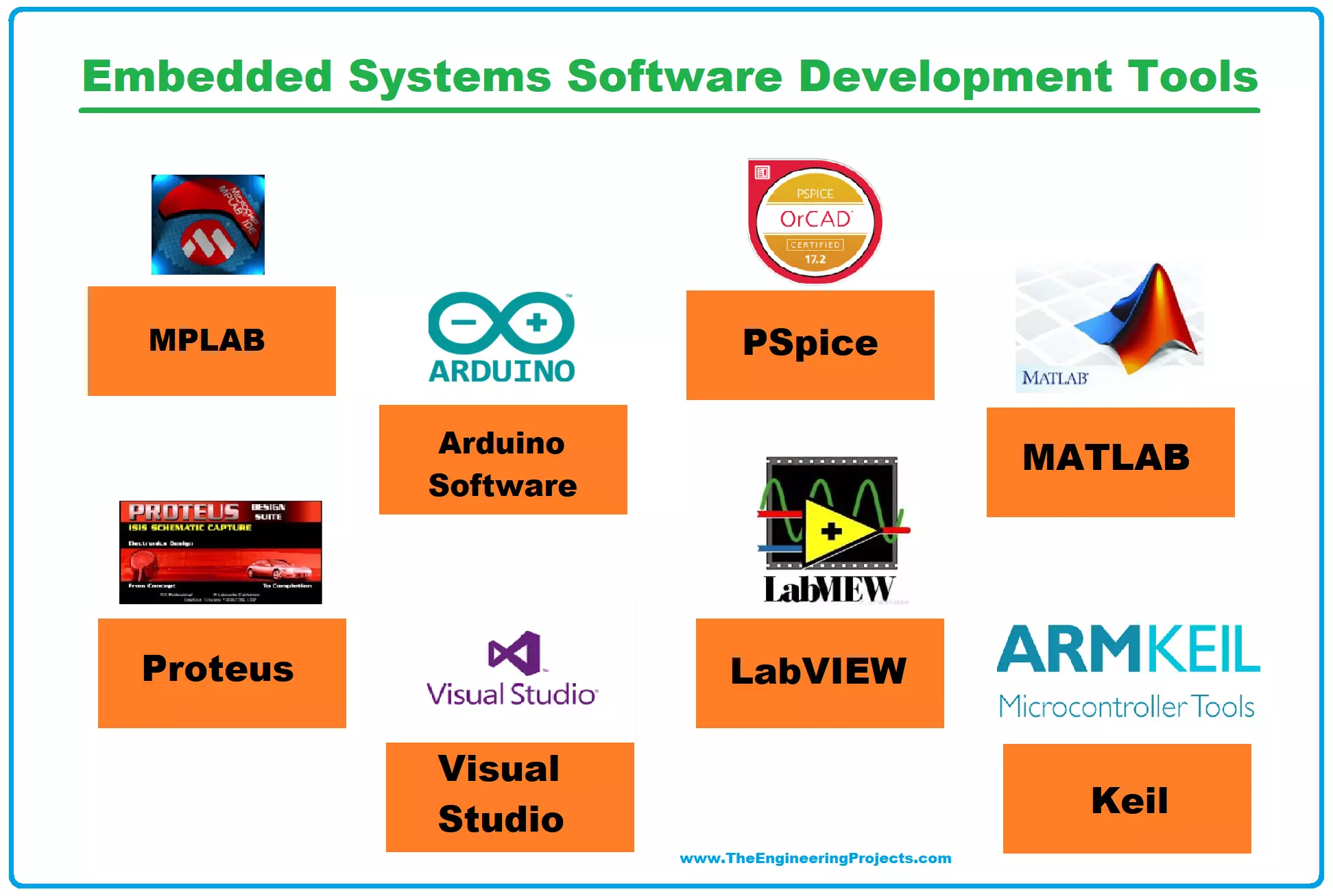 WCM-embedded software development platform used for algorithm