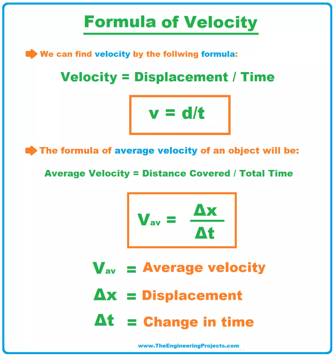 Velocity Formula