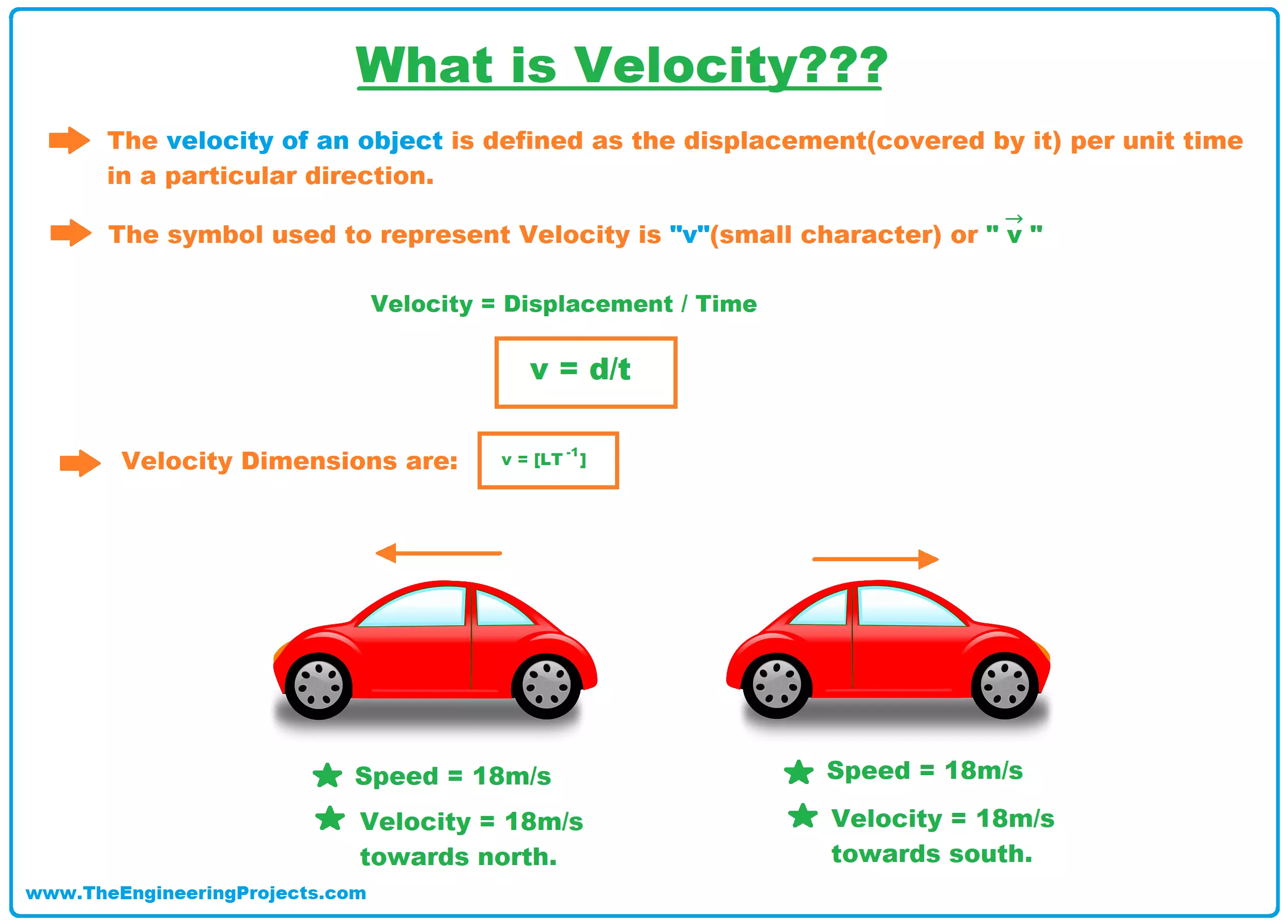 Indkøbscenter i tilfælde af ledsage What is Velocity? Definition, SI Unit, Examples & Applications - The  Engineering Projects