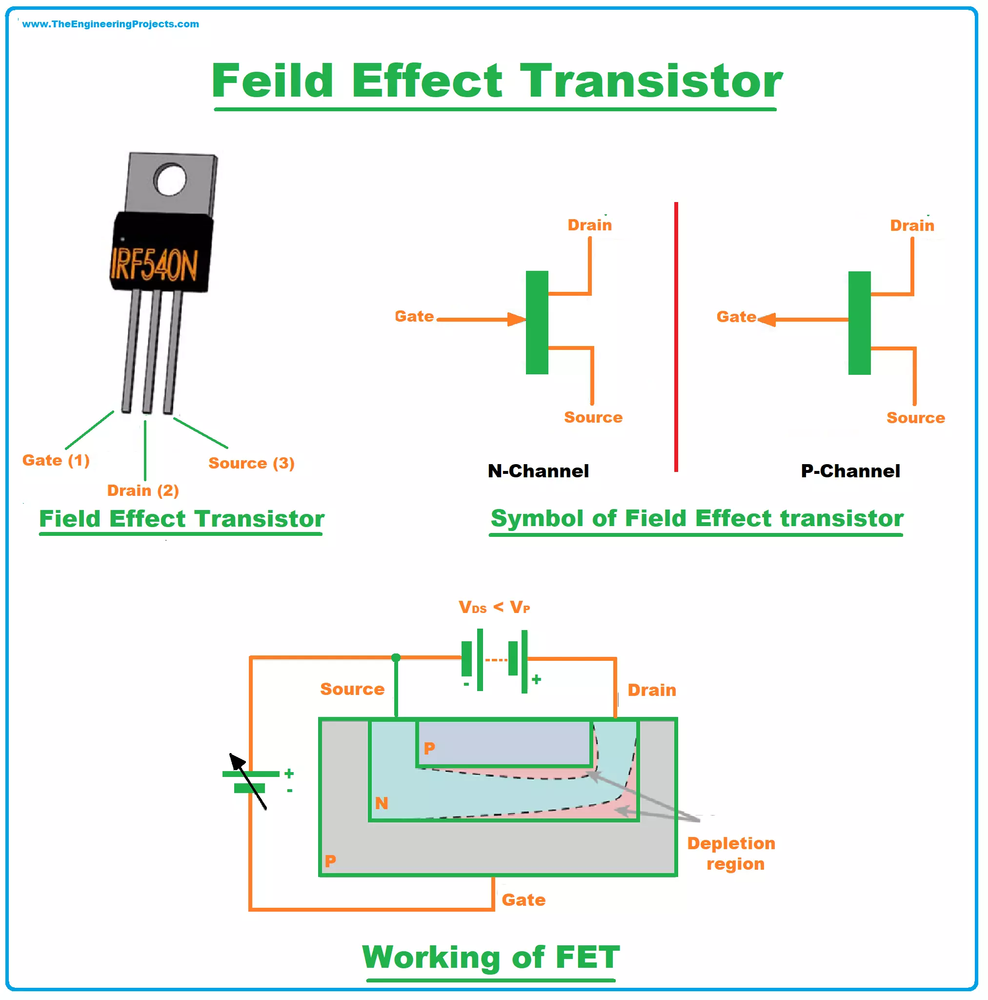 MOSFET Basics  Types, Working, Structure, and Applications