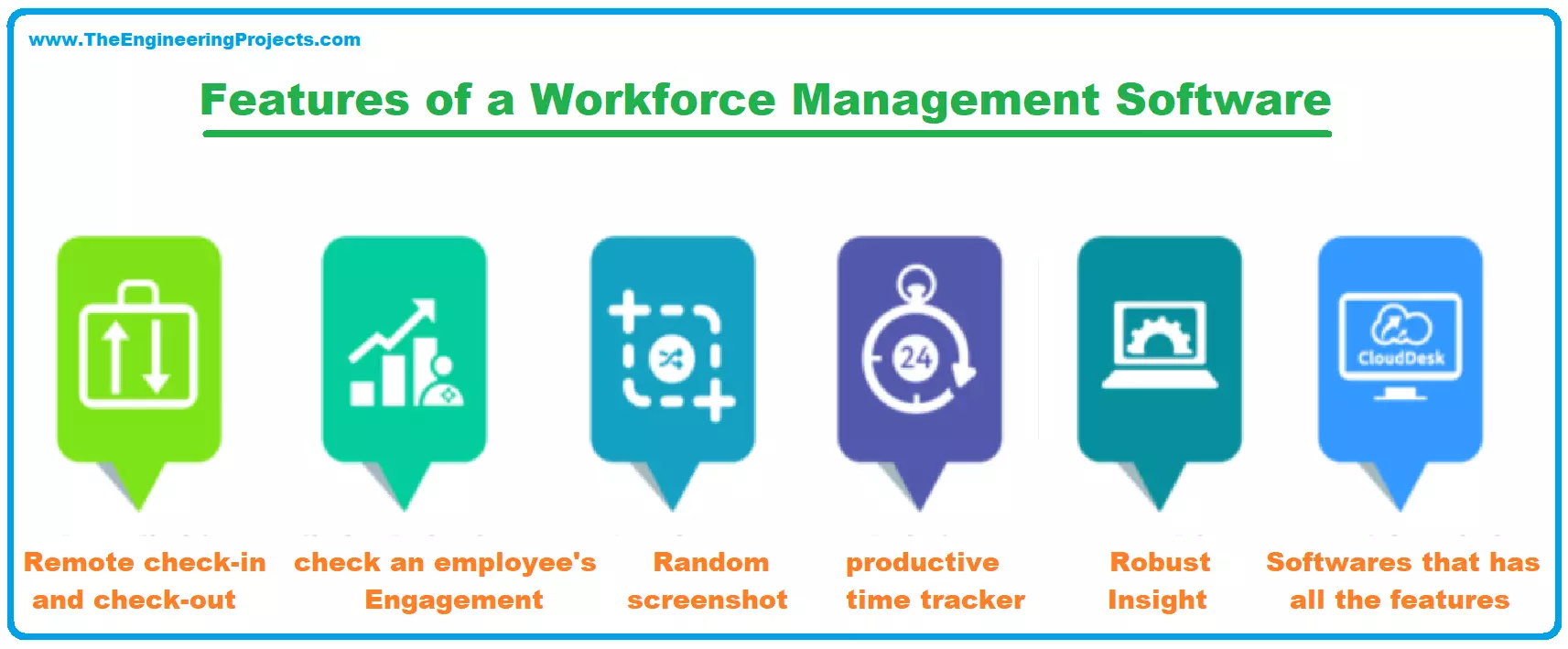 Retail Applications of Workforce Management Technology