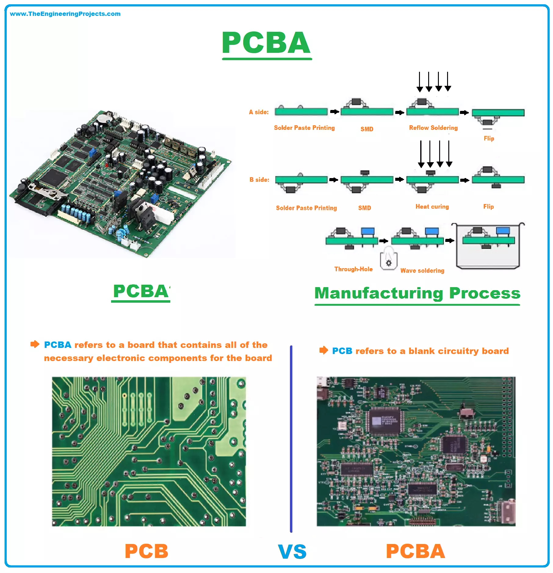 PCB Board Material, PCB Material Type