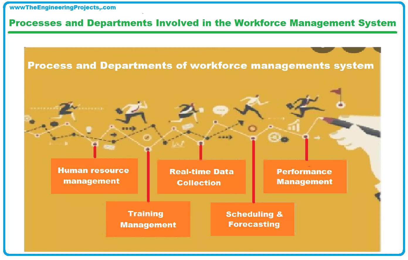 Entenda como funciona um sistema de Workforce Management