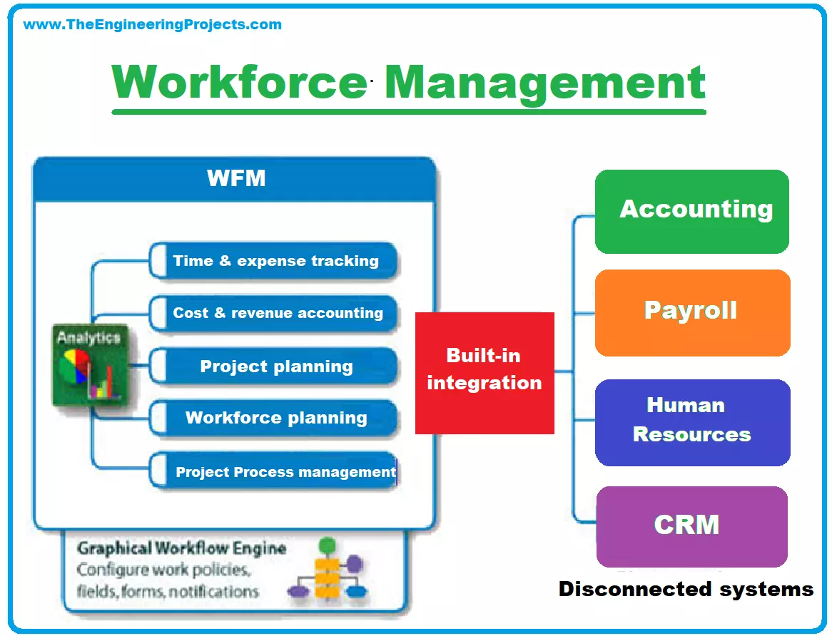 Workforce Management, Enterprise WFM software