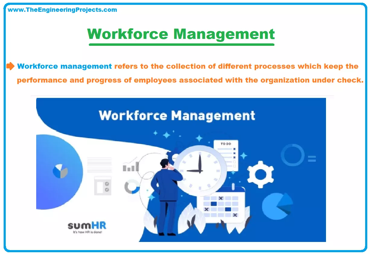 WFM - WorkForce Management Acronym with Marker, Business Concept