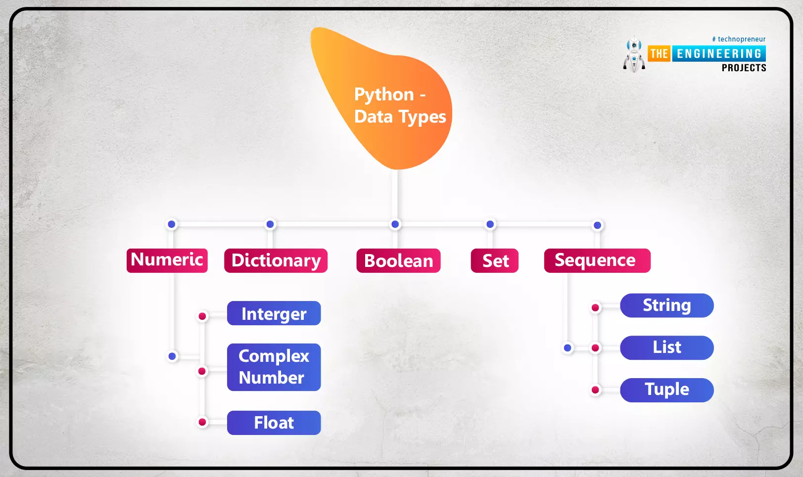 List Data Type Example In Python List Data Type Example In Python