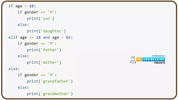 While Loop in Python - The Engineering Projects