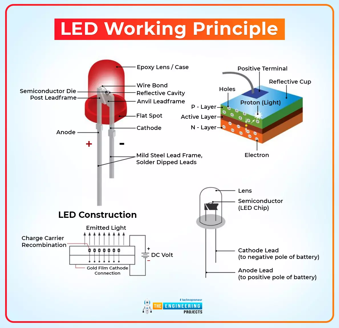 Light Emitting Diodes (LED)  How it works, Application & Advantages