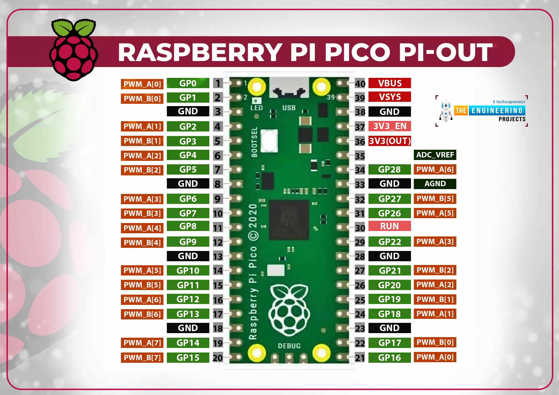 What Is Raspberry Pi Pico? Pinout, Specs, Projects, 45% OFF