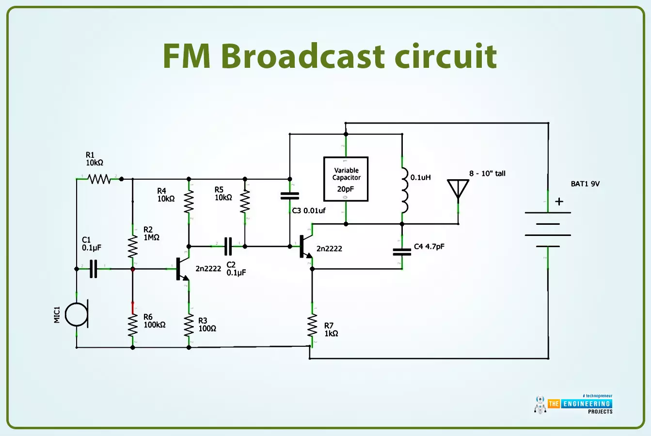How to Build a Raspberry Pi FM Transmitter - The Engineering Projects