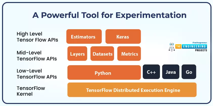 Getting started with sales java deep learning