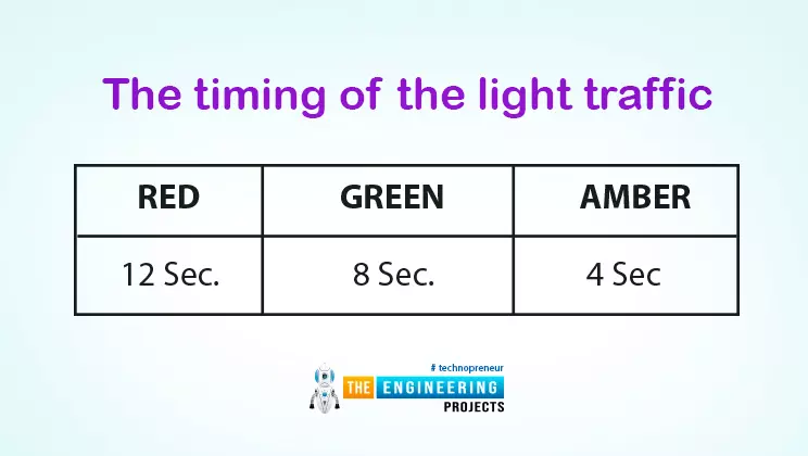 https://images.theengineeringprojects.com/image/webp/2023/02/traffic-light-control-system-3.jpg.webp?ssl=1