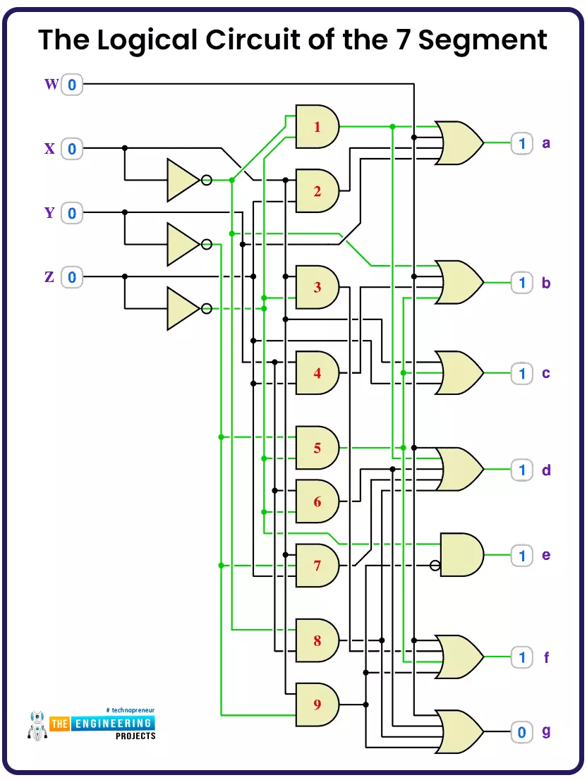 7 deals segment decoder