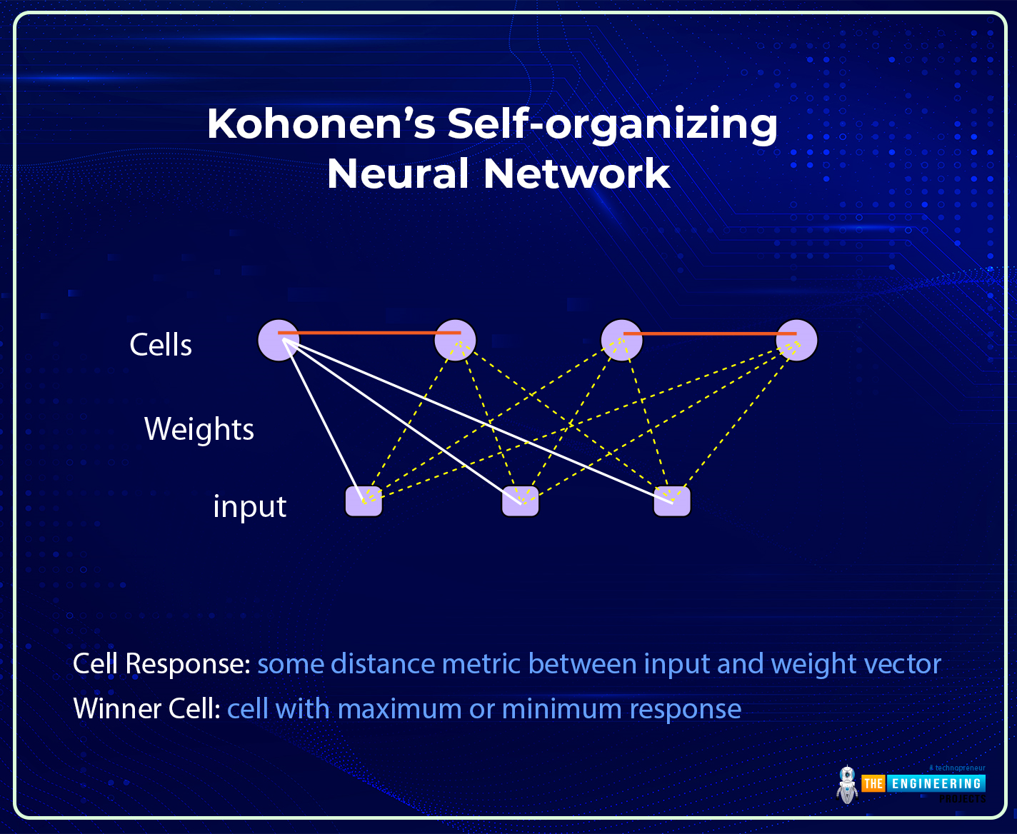 Kohonen learning hot sale algorithm