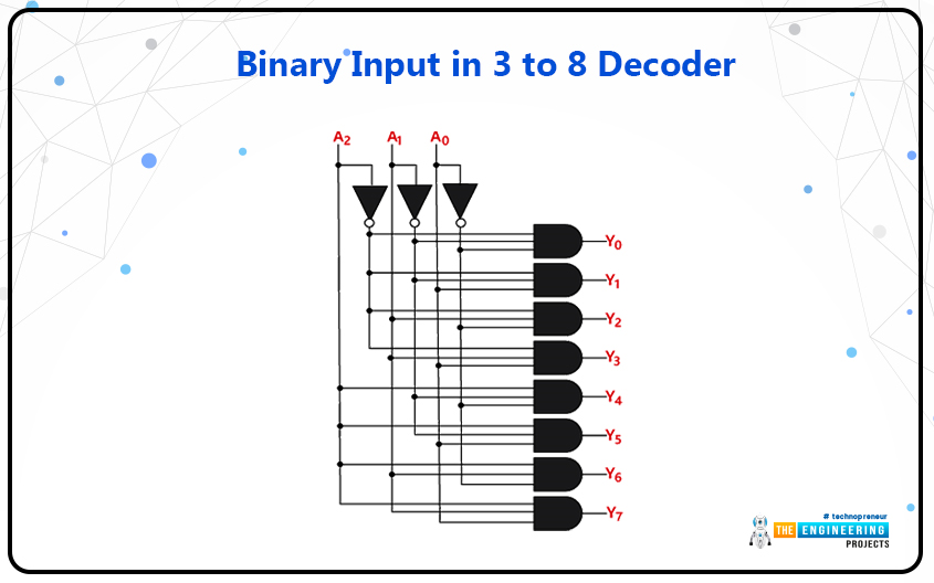 74LS138 - 3 to 8 Line Decoder IC | Datasheet, Working and