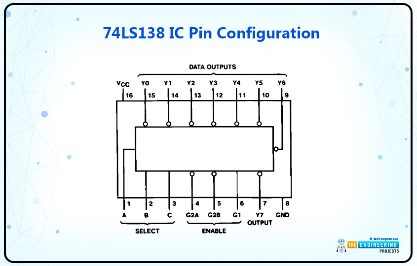 英語 　Structured Systems Design 74LS138 IC: Pin Configuration, Features, Circuit Diagram and