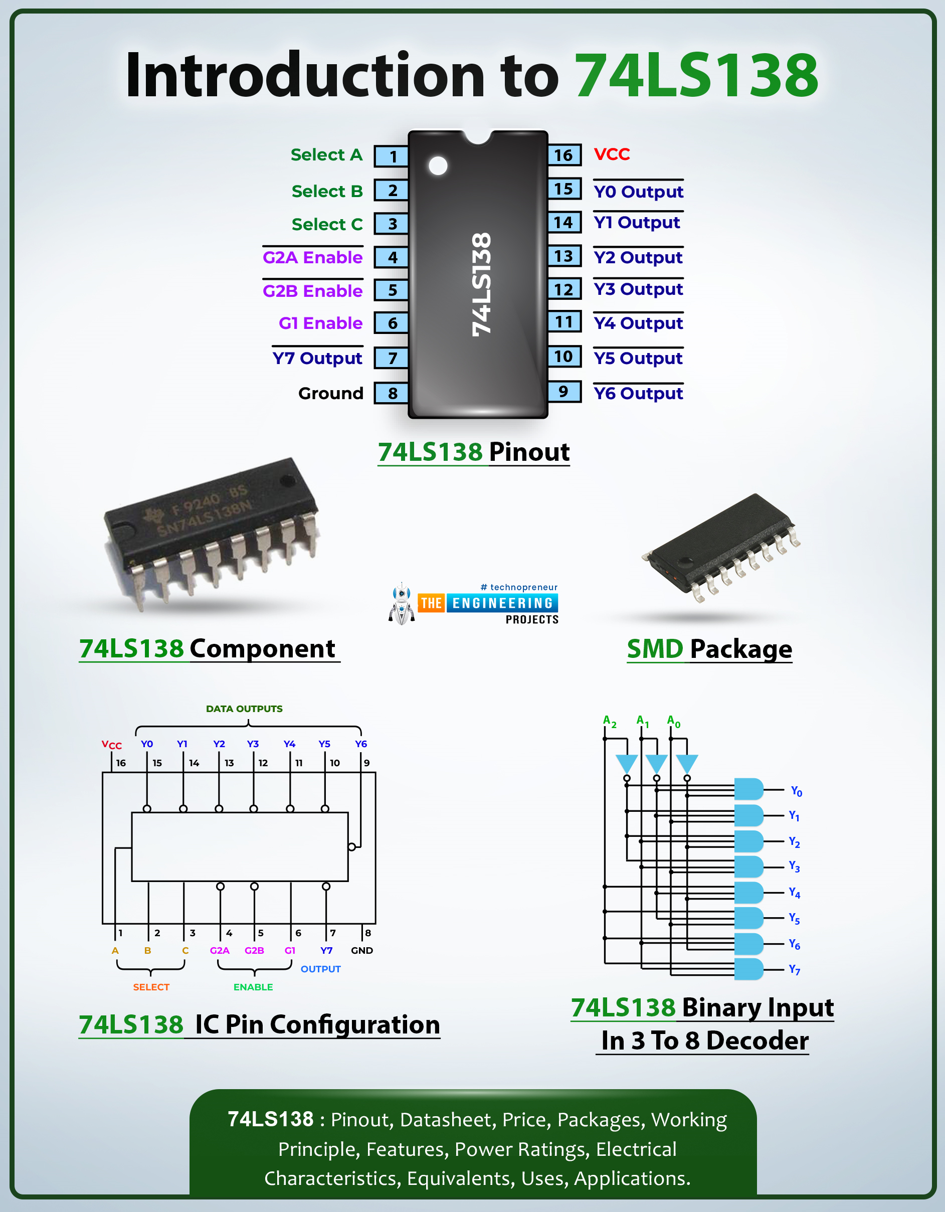 英語 　Structured Systems Design 74LS138 - 3 to 8 Line Decoder IC | Datasheet, Working and