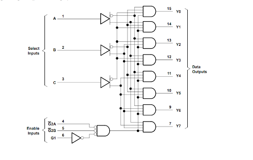 いしゆう 74LS238 Datasheet, Pinout, Features, Working and Simulation