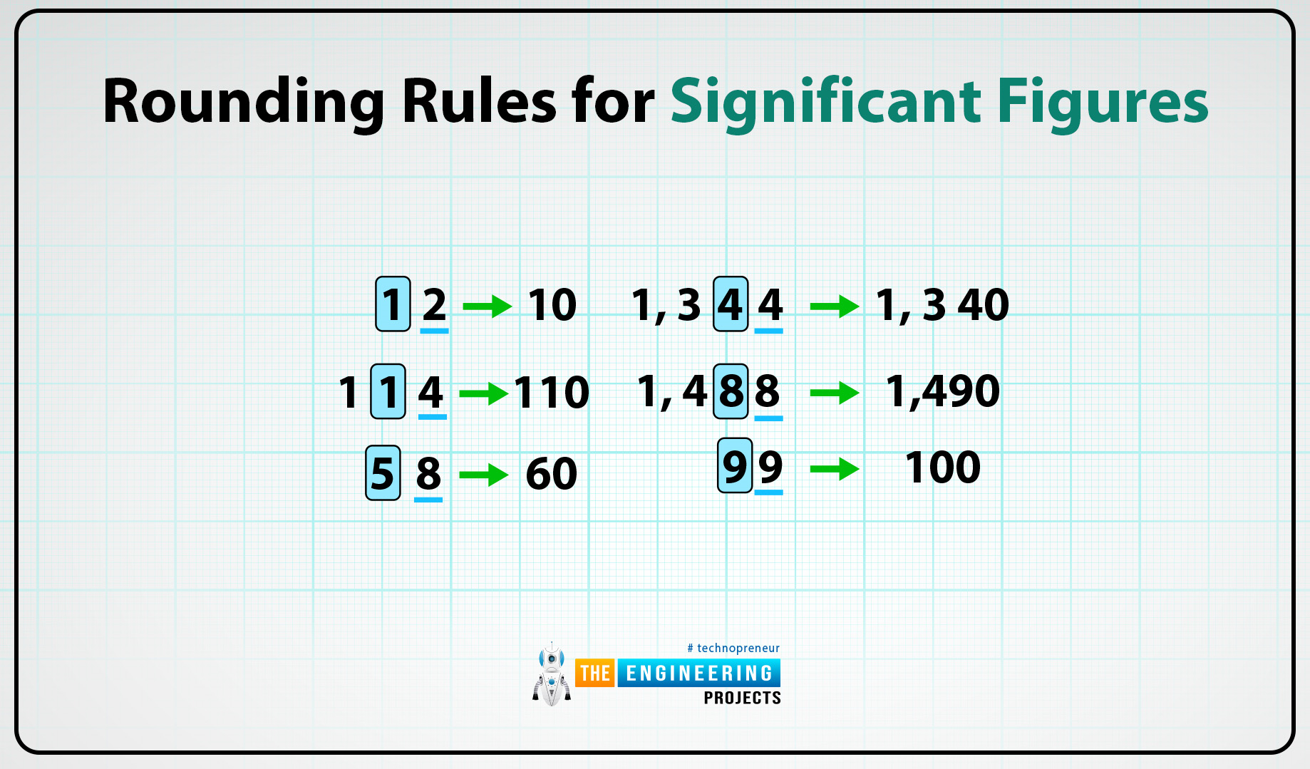 Significant Figures Definition Rules Examples Problems The Engineering Projects